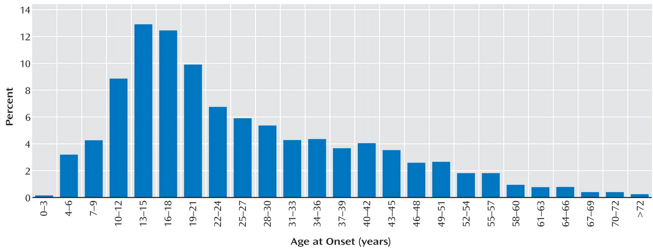 Many children are experiencing major depression at ever younger ages